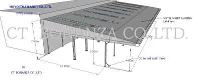 งานออกแบบ